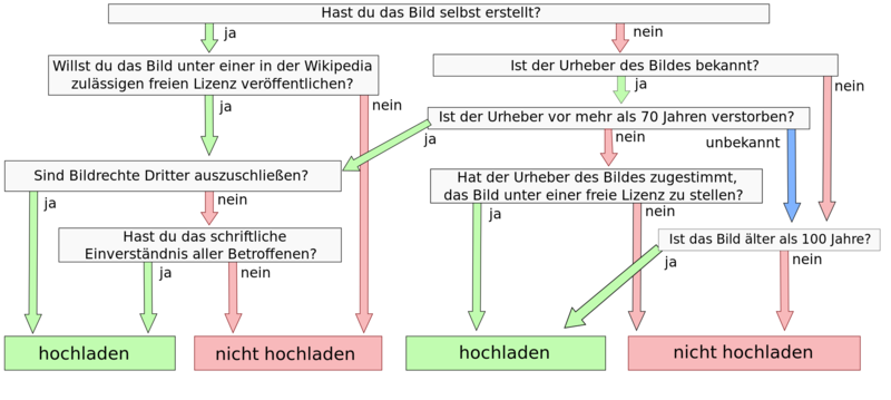 Datei:Hochladen von Bildern.png